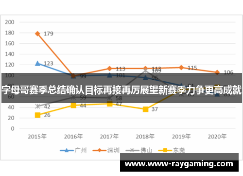 字母哥赛季总结确认目标再接再厉展望新赛季力争更高成就