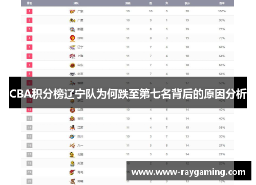 CBA积分榜辽宁队为何跌至第七名背后的原因分析