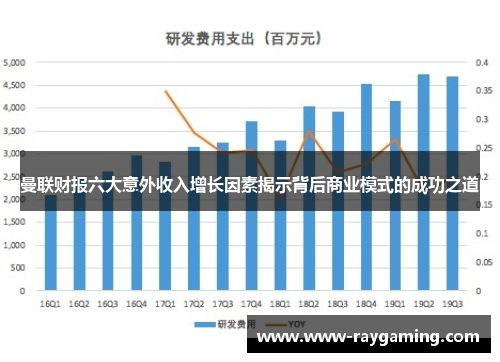曼联财报六大意外收入增长因素揭示背后商业模式的成功之道