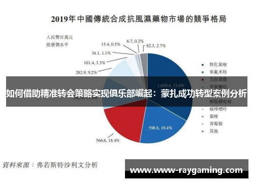 如何借助精准转会策略实现俱乐部崛起：蒙扎成功转型案例分析
