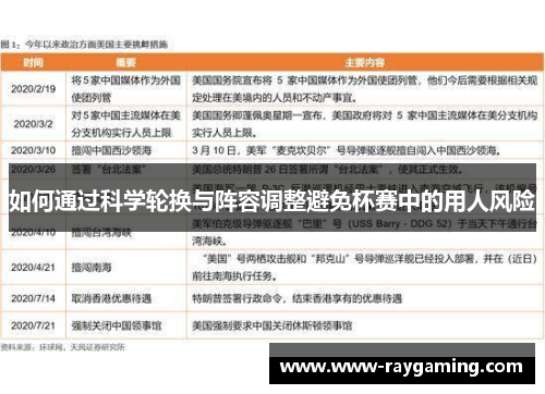如何通过科学轮换与阵容调整避免杯赛中的用人风险