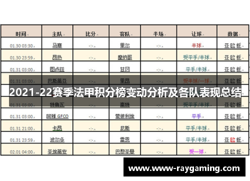 2021-22赛季法甲积分榜变动分析及各队表现总结