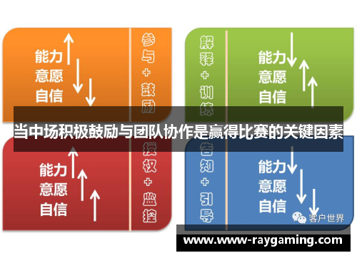 当中场积极鼓励与团队协作是赢得比赛的关键因素