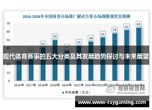 现代体育赛事的五大分类及其发展趋势探讨与未来展望
