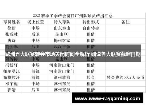 欧洲五大联赛转会市场关闭时间全解析 细说各大联赛截窗日期
