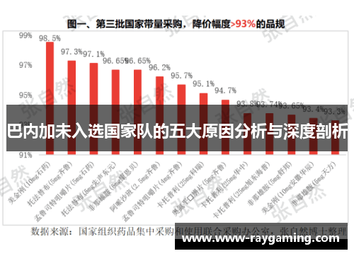 巴内加未入选国家队的五大原因分析与深度剖析