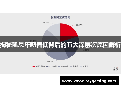 揭秘凯恩年薪偏低背后的五大深层次原因解析