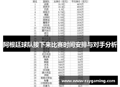 阿根廷球队接下来比赛时间安排与对手分析